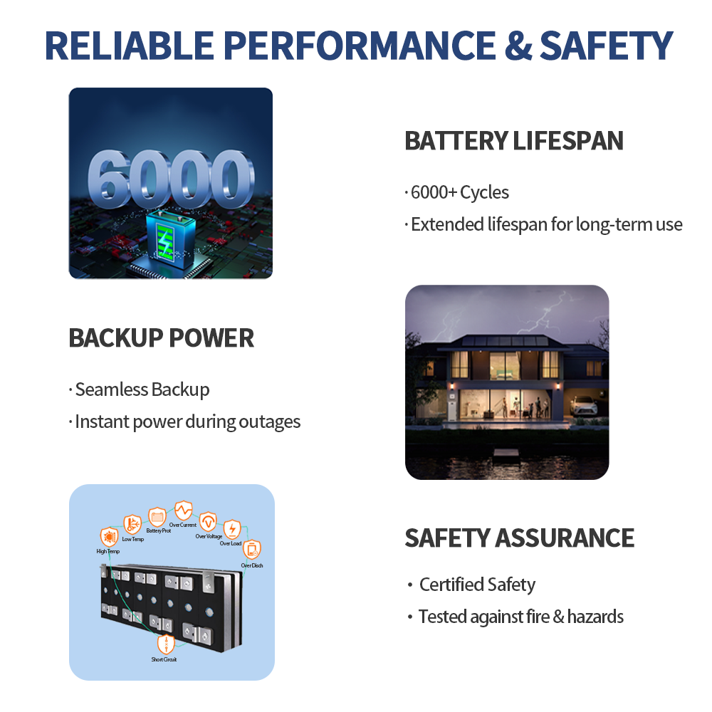 Stackable Lithium Iron Batteri - đánh giá và giá Lifepo4 Battery Pack