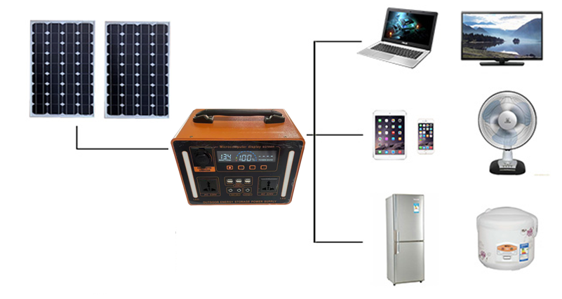 Advanced 1100W Lifepo4 Battery - đánh giá và giá Lifepo4 Battery Pack