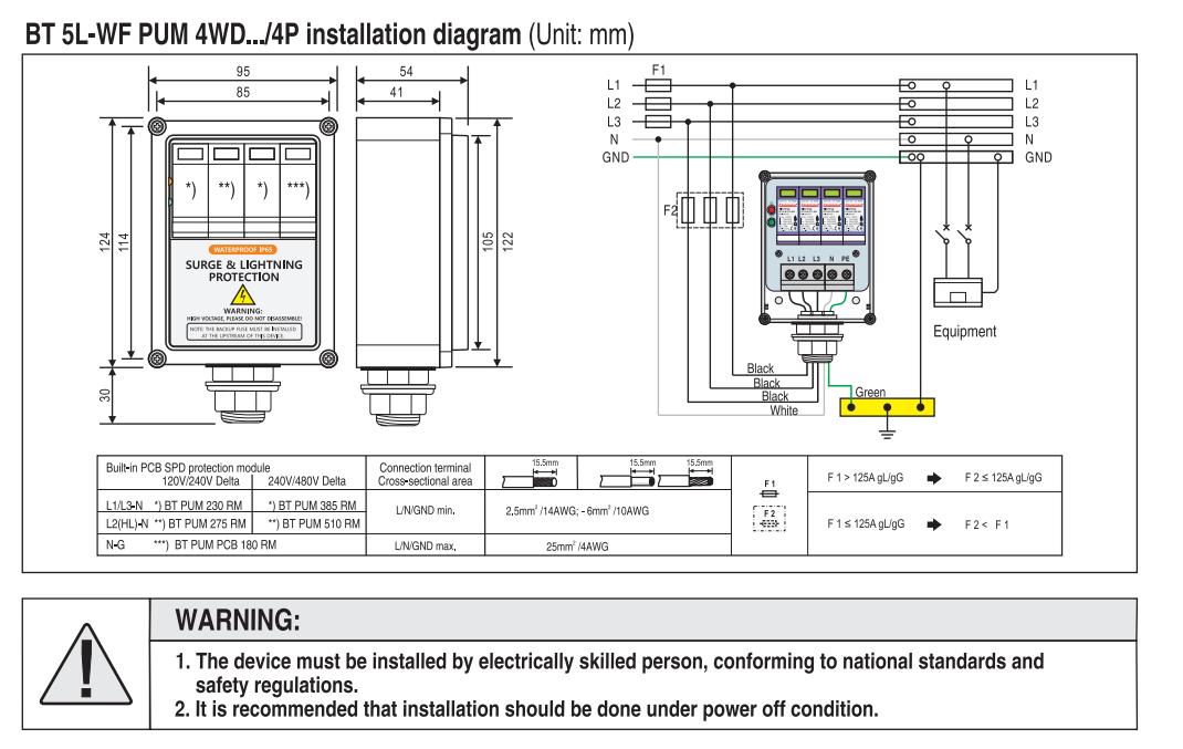 UL 1449 Surge Protector T1 + T - đánh giá và giá Ac Surge Protector